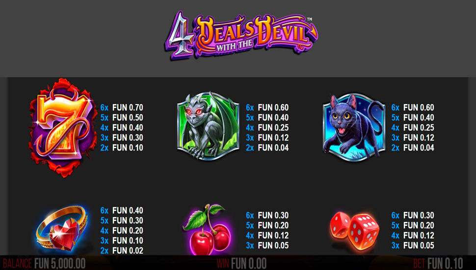 4 deals with the devil slot paytable
