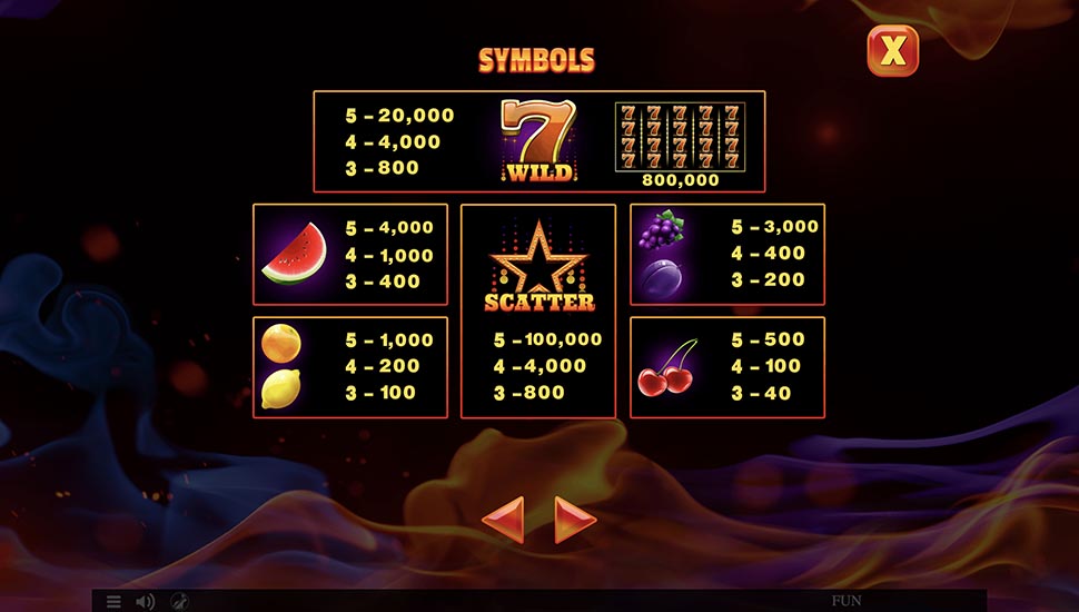 40 Lucky Fruits slot paytable