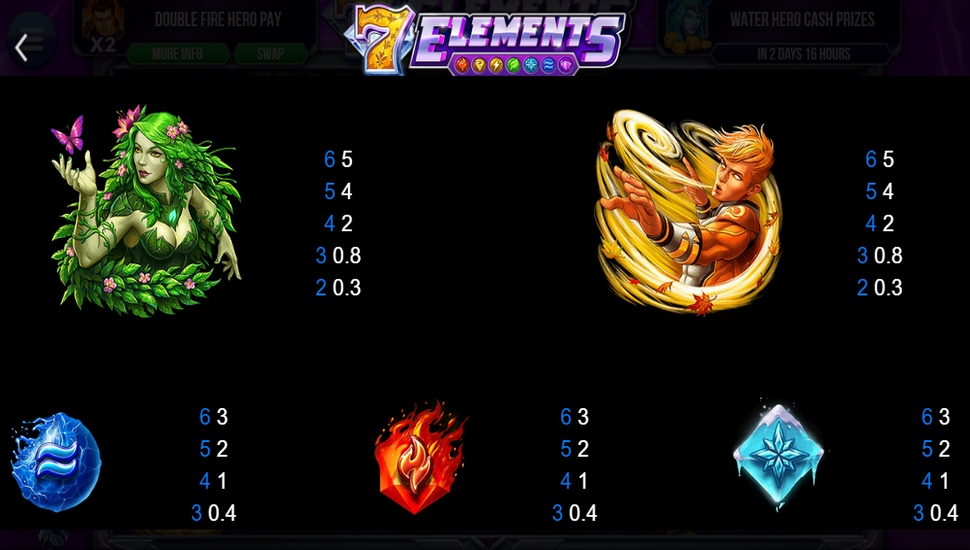 7 Elements slot - paytable
