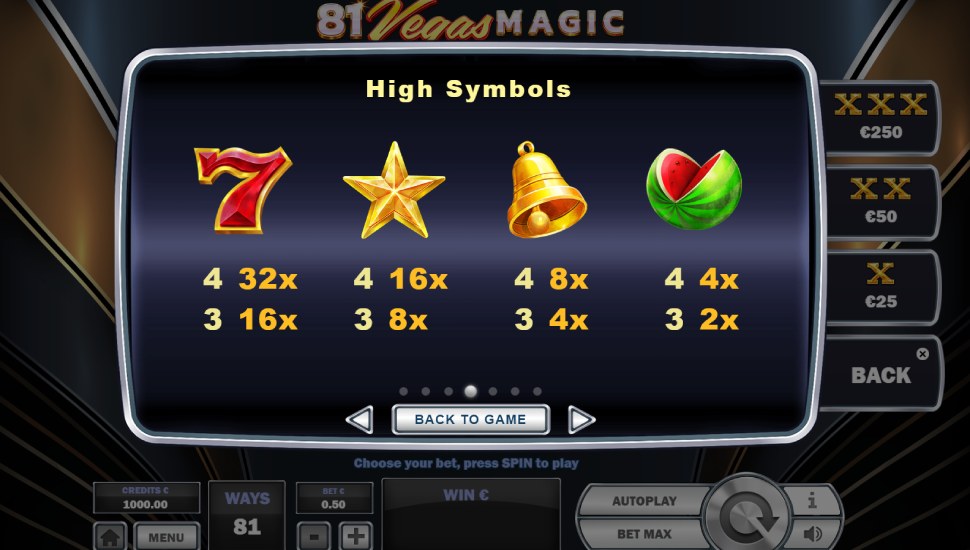 81 Vegas Magic slot - payouts