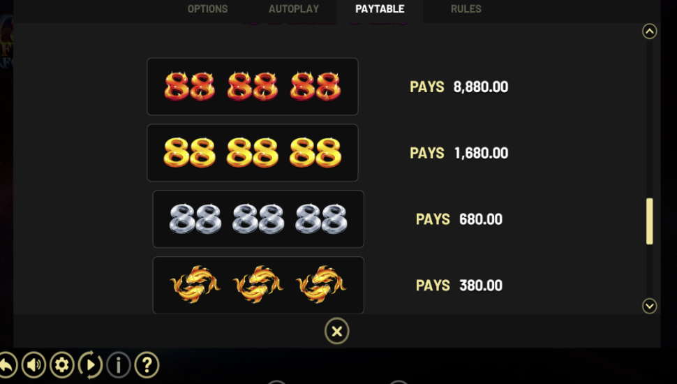 88 Frenzy Fortune - payouts