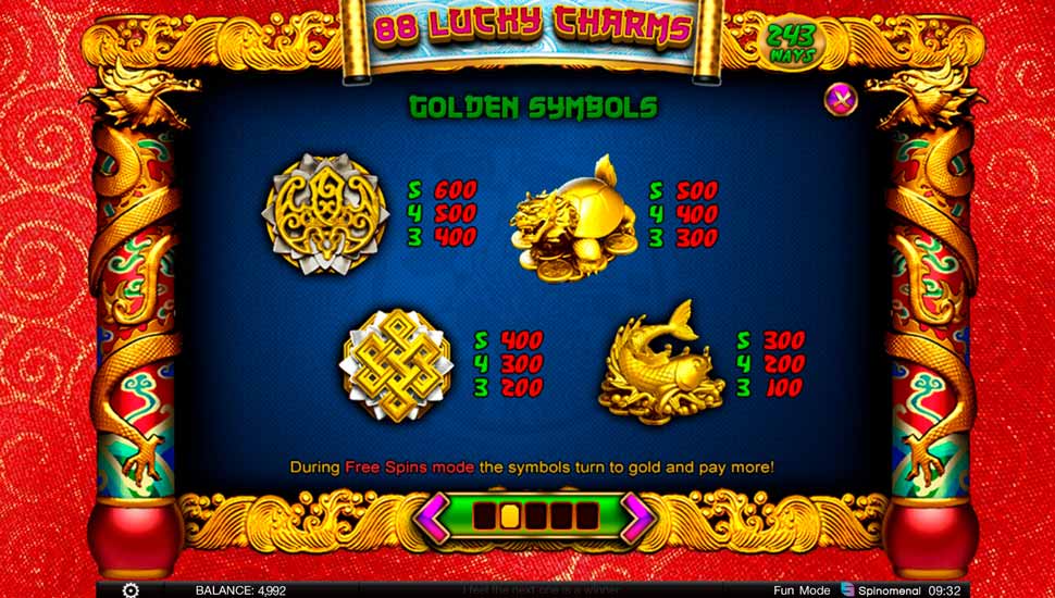 88 Lucky Charms slot paytable