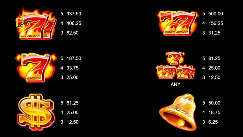 9 masks of fire slot - paytable