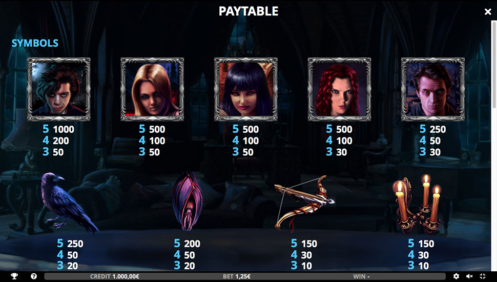 Immortal Blood slot paytable