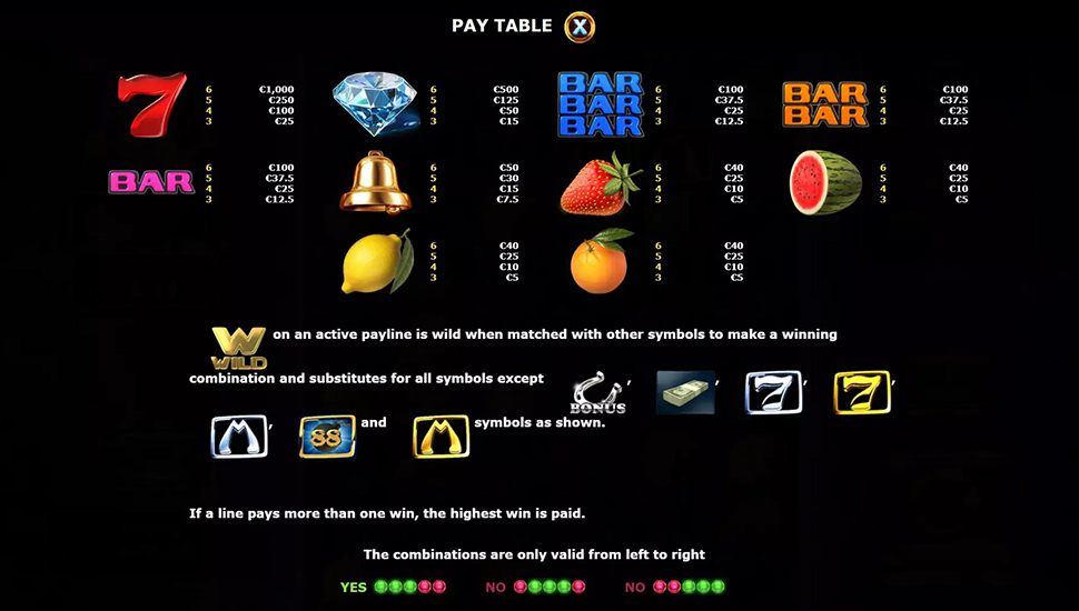 Million 88 Slot - paytable
