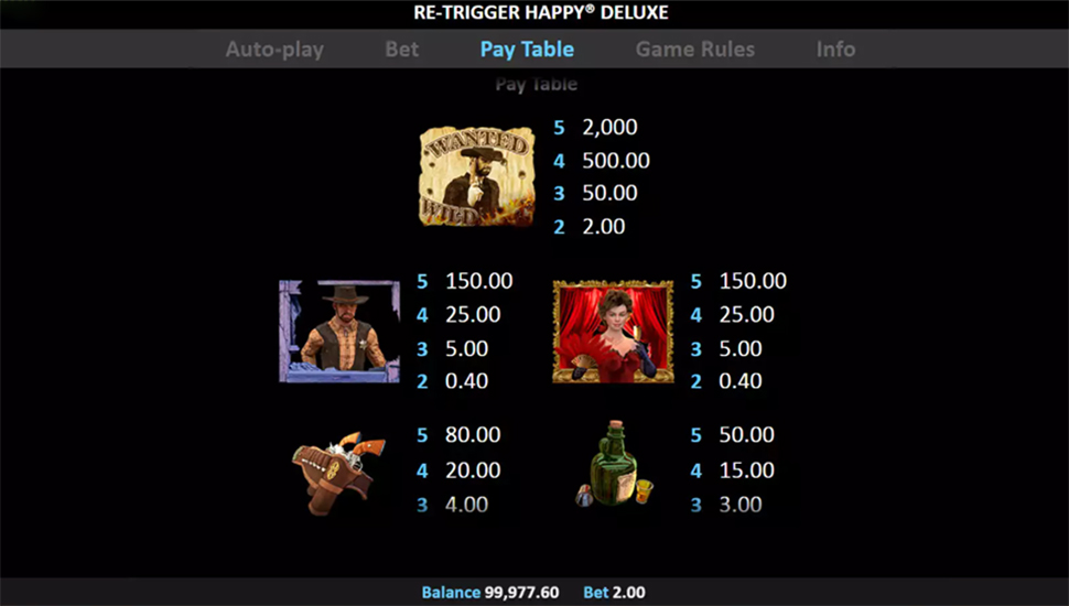 Re-Trigger Happy Deluxe Slot - Paytable