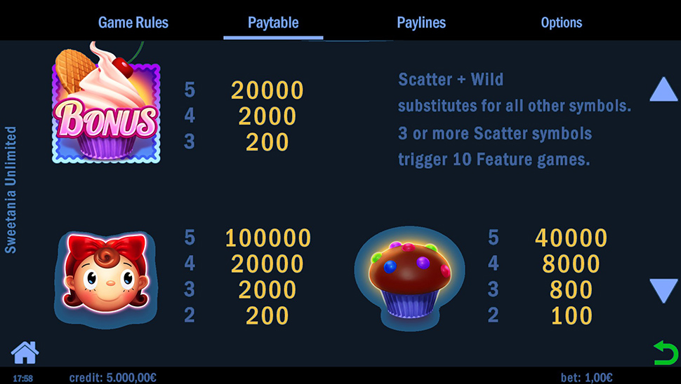 Sweetania Unlimited - paytable