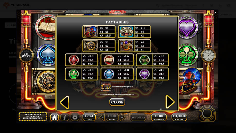 Time Machine Pay Rise Reels Online Slots – Paytable