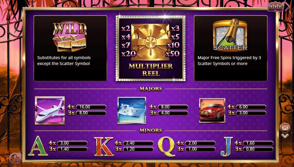 VIP Filthy Riches Slot - Paytable