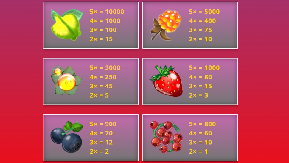 Wild Berry Slot payouts