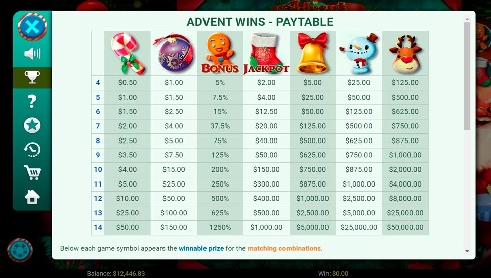 Advent Wins slot paytable