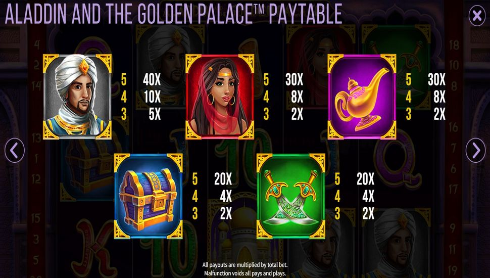 Aladdin and the Golden Palace Slot - Paytable