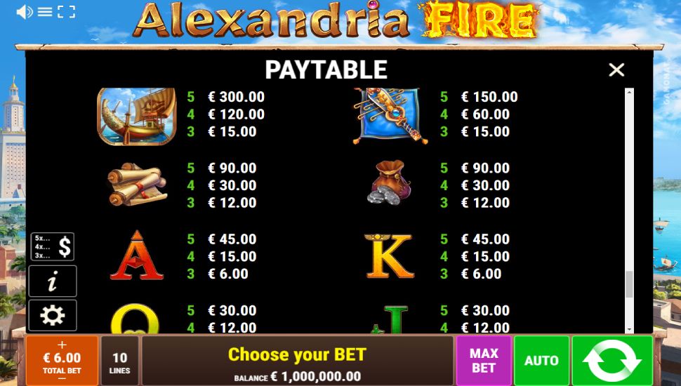 Alexandria Fire slot - payouts