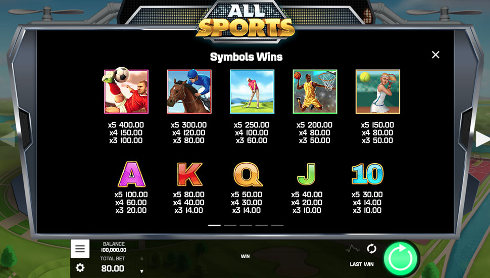 All Sports slot paytable