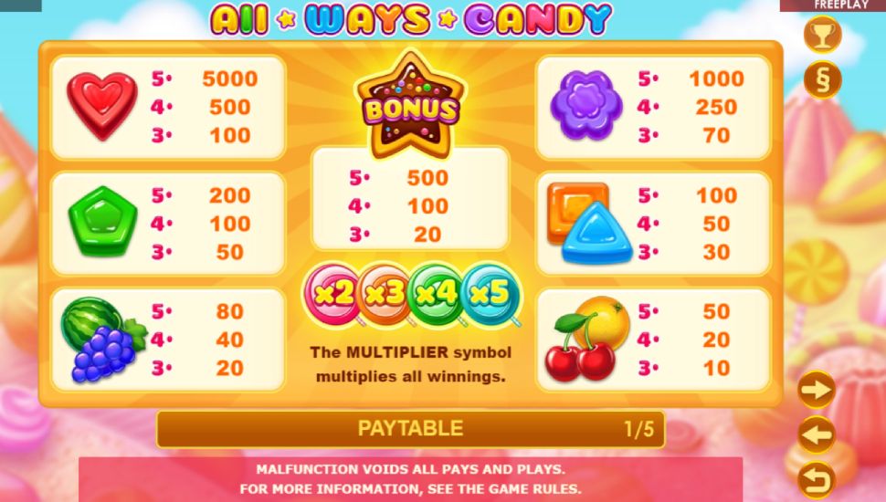All Ways Candy slot - payouts