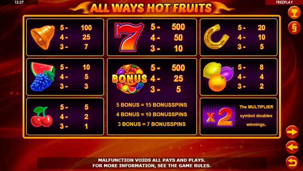 All ways hot fruits slot paytable