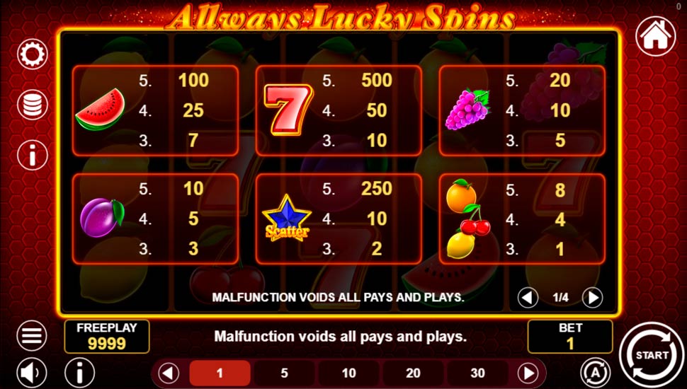 Allways Lucky Spins slot paytable