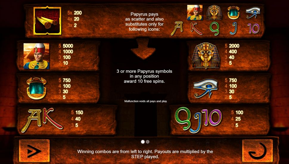 Amun-Ra slot Paytable
