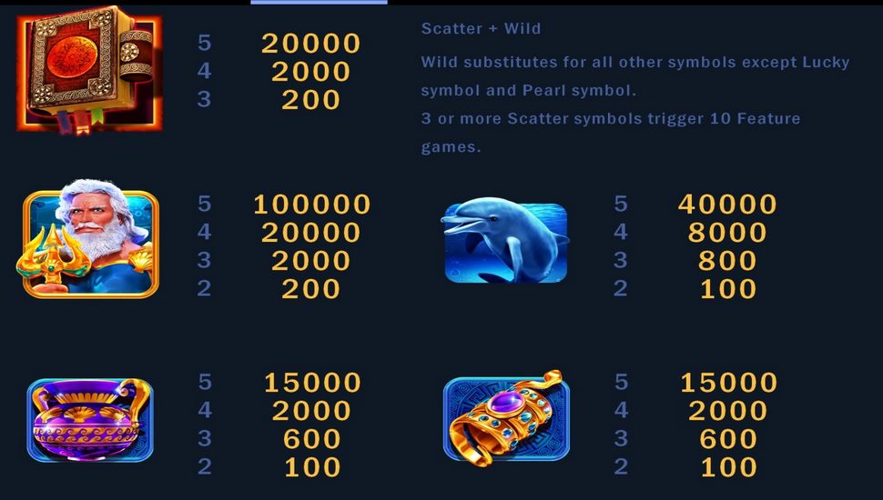 Aqua Lord Slot - Paytable