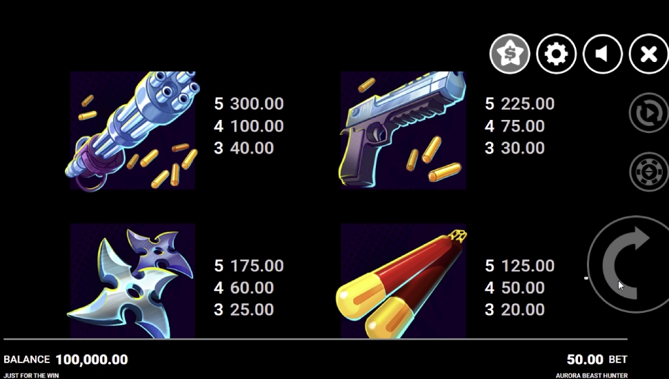 Aurora Beast Hunter - payouts