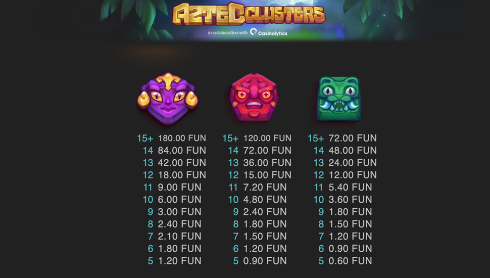 Aztec Clusters slot paytable