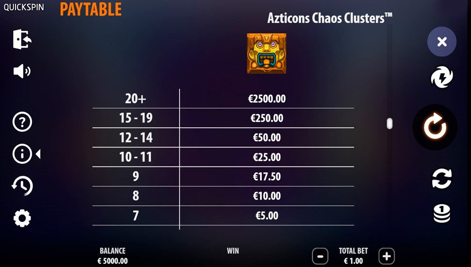 Azticons chaos clusters slot - paytable