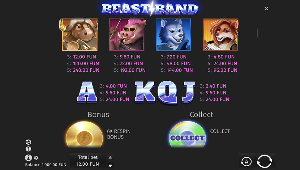 Beast Band slot paytable