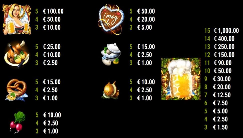 Beer Party Slot - Paytable