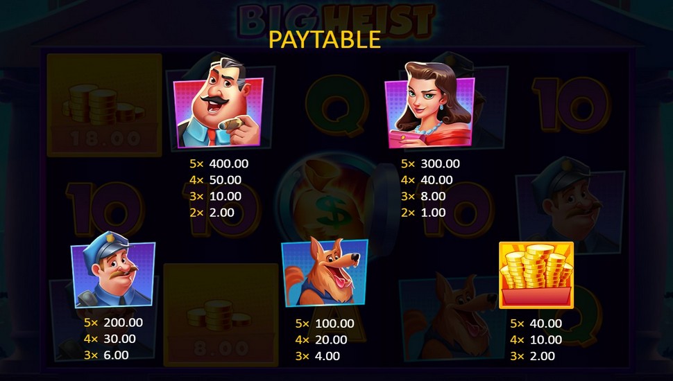 Big Heist Slot - Paytable