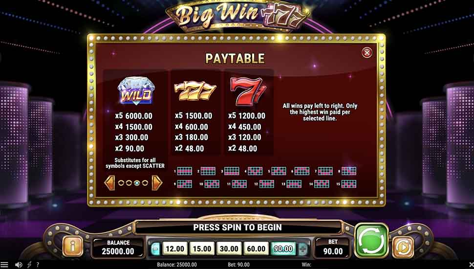 Big Win 777 slot paytable