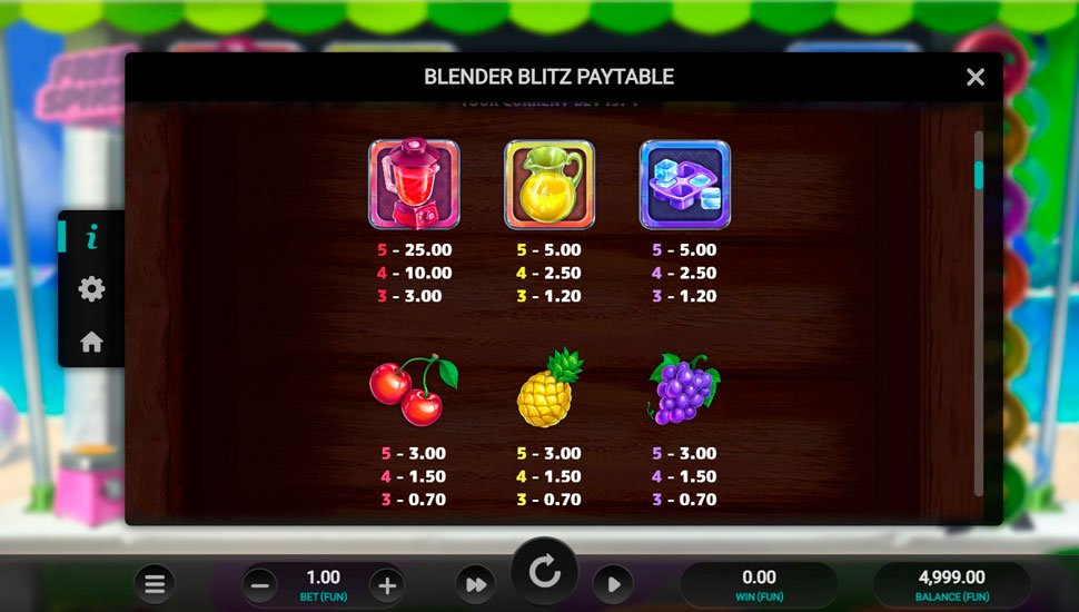 Blender blitz slot - paytable