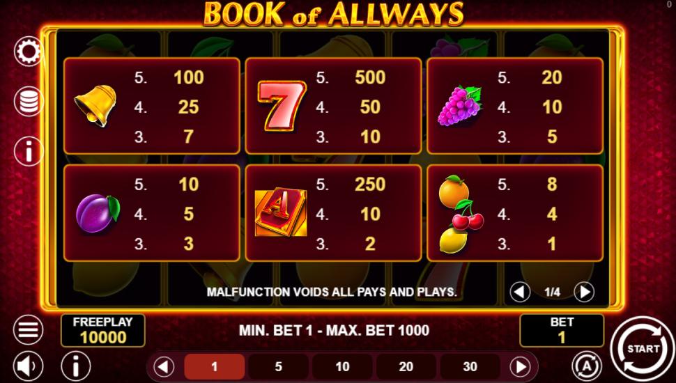 Book of Allways slot - payouts