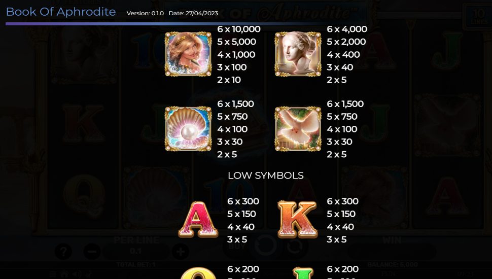Book of Aphrodite The Golden Era slot - payouts
