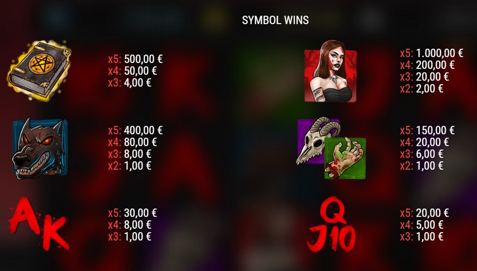 Book of Dread Slot - Paytable