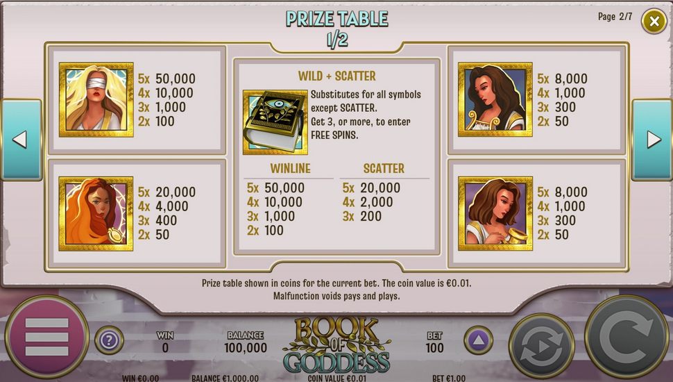 Book of Goddess slot Paytable