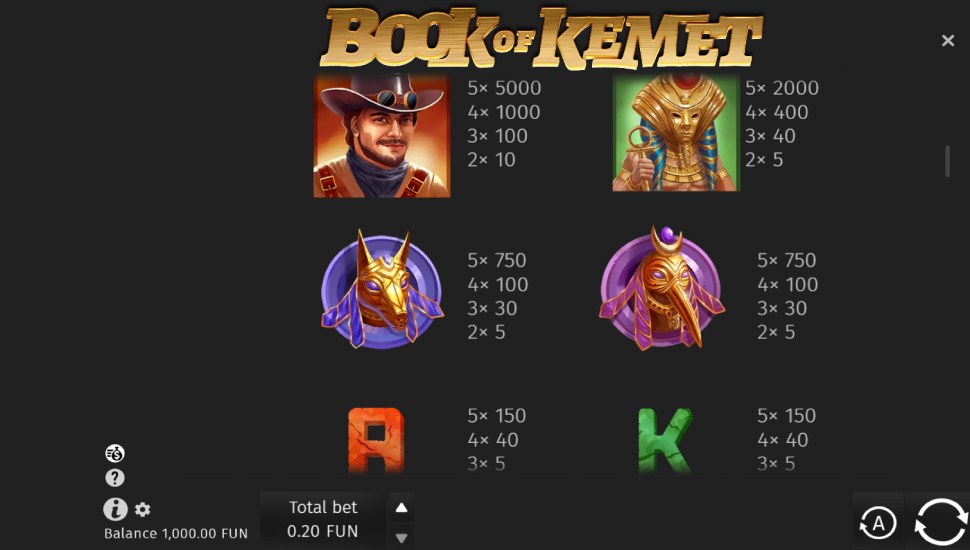 Book of Kemet slot - payouts