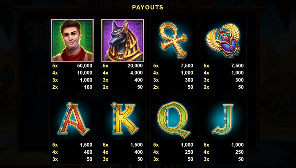 Jack Potter and The Book of Nubia slot paytable