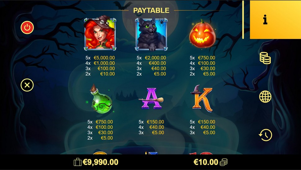 Book of Sorcery slot paytable