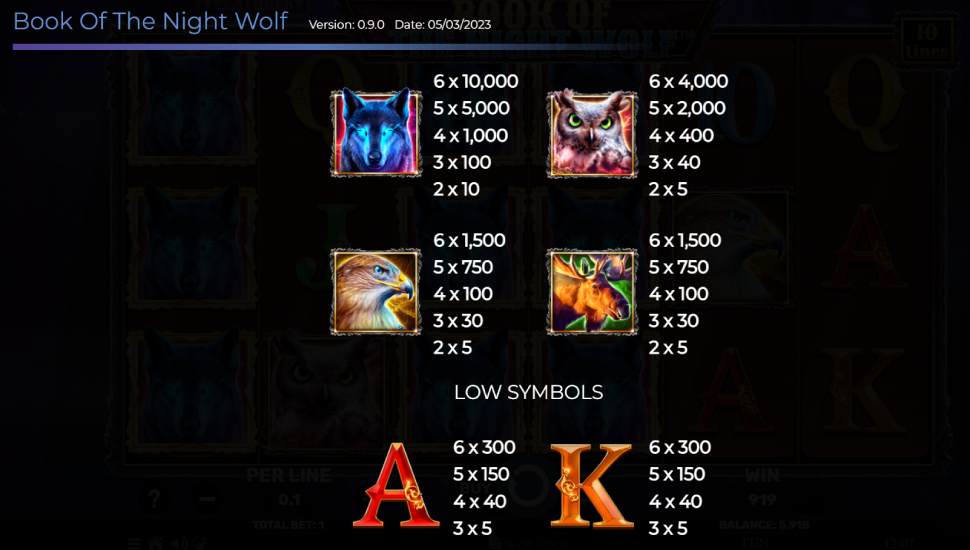 Book of the Night Wolf slot - payouts