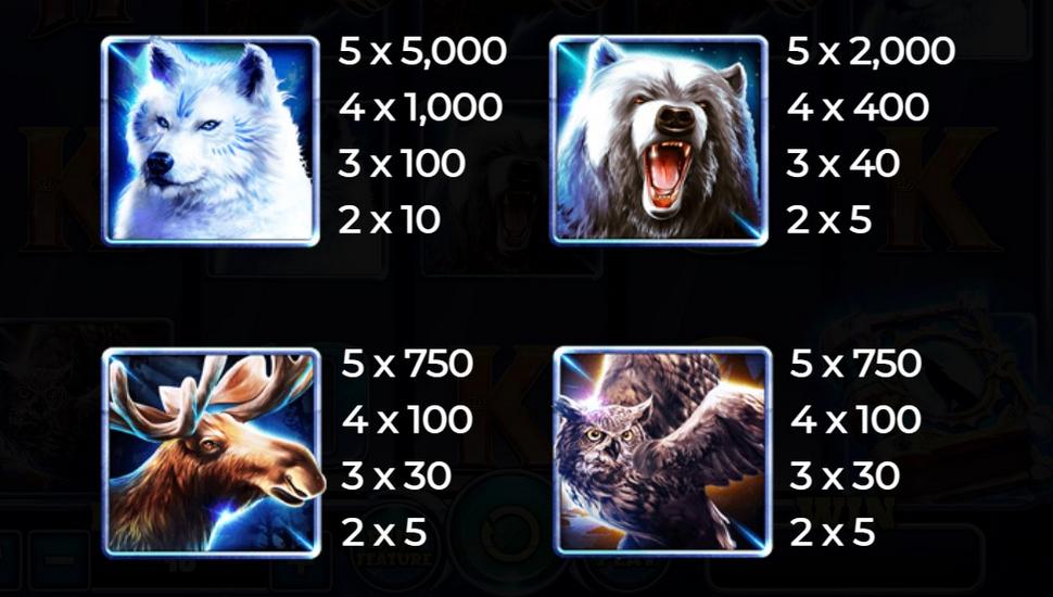 Book of Wolves Slot - Paytable