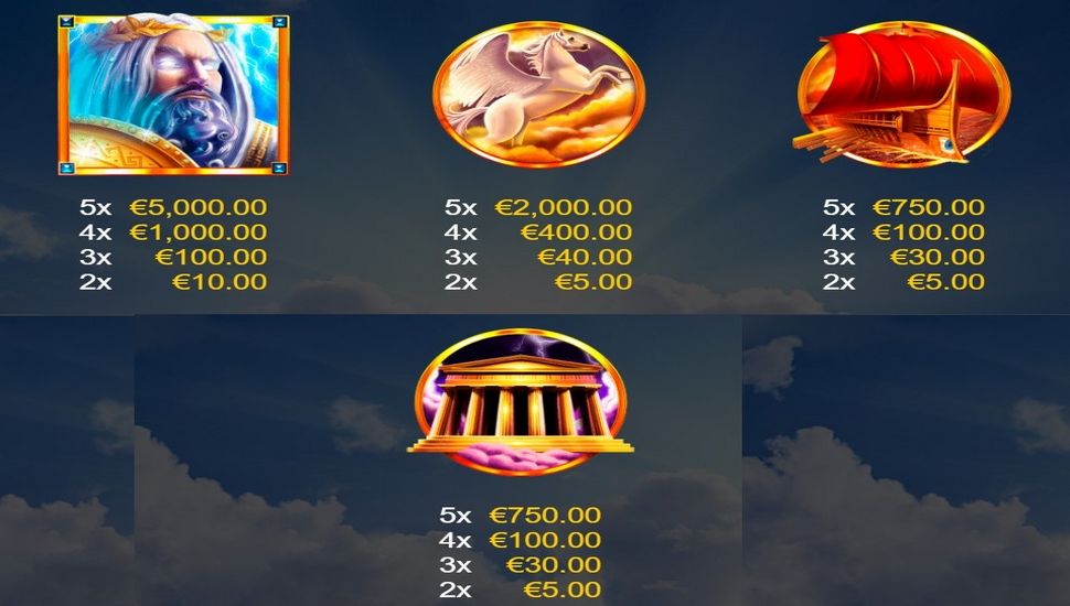 Book of Zeus Slot - Paytable