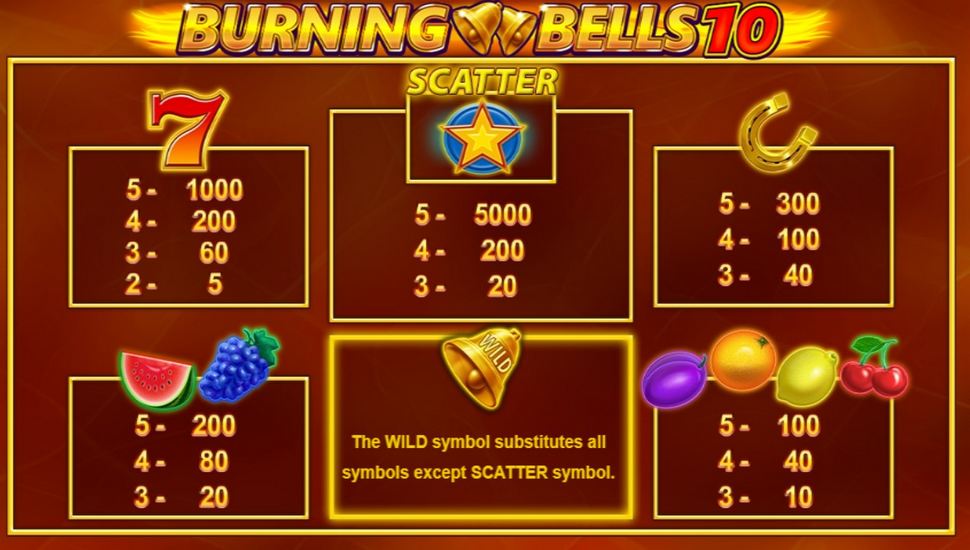 Burning Bells 10 Slot - Paytable