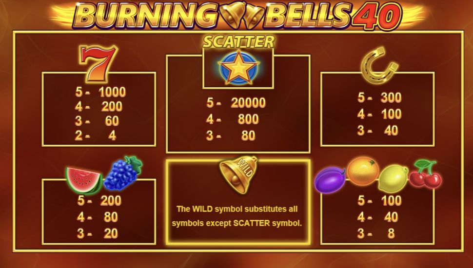 Burning Bells 40 Slot - Paytable