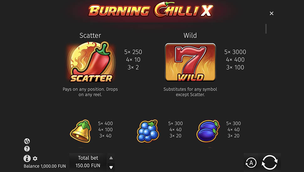 Burning Chilli X slot paytable