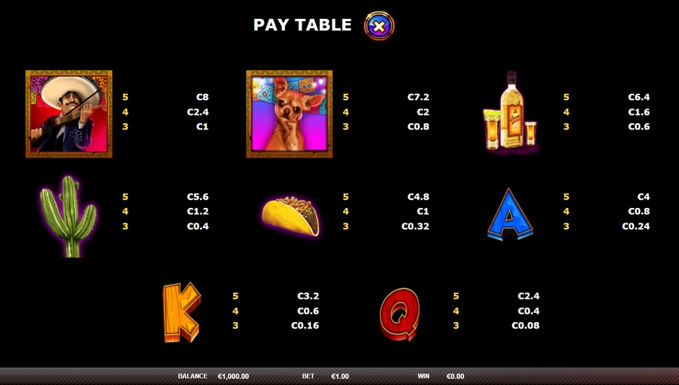 Burning Chilli Slot - Paytable