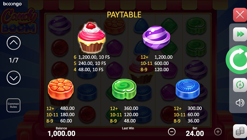Candy Boom slot paytable