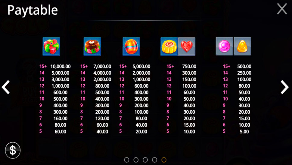 Candy gold slot - paytable