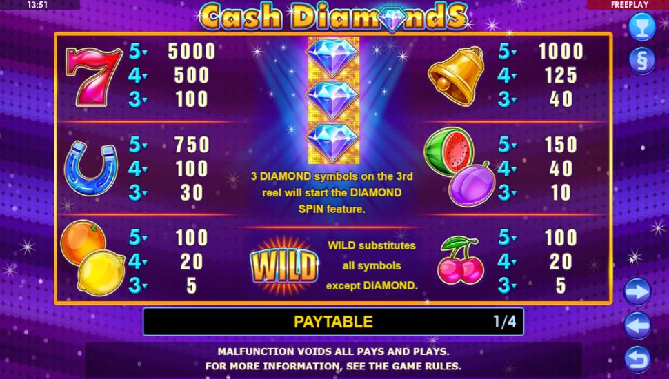 Cash Diamonds slot - payouts