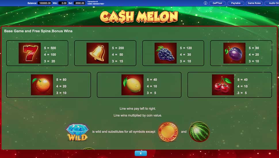 Cash Melon slot paytable