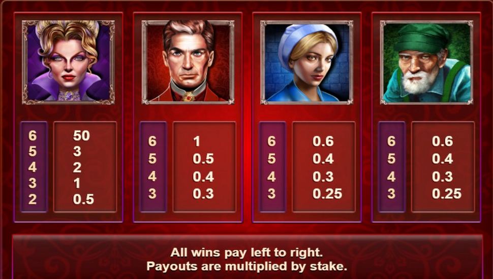 Castle of Terror Slot - Paytable